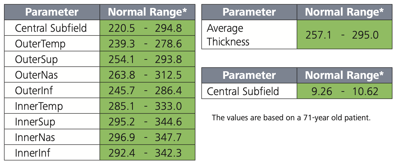 crt-variability-helps-determine-risk-of-blindness